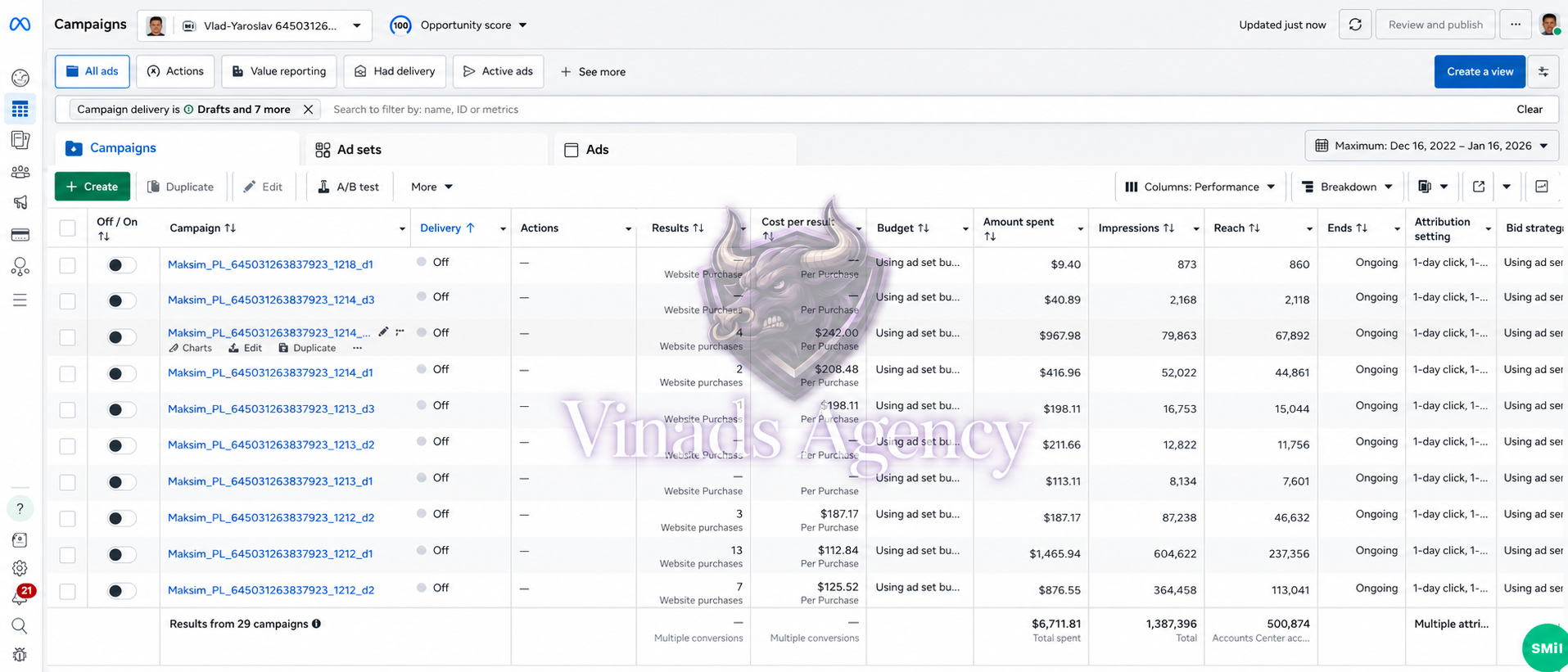 Cryptocurrency hoạt động chiến dịch khách hàng có watermark Vinads Agency